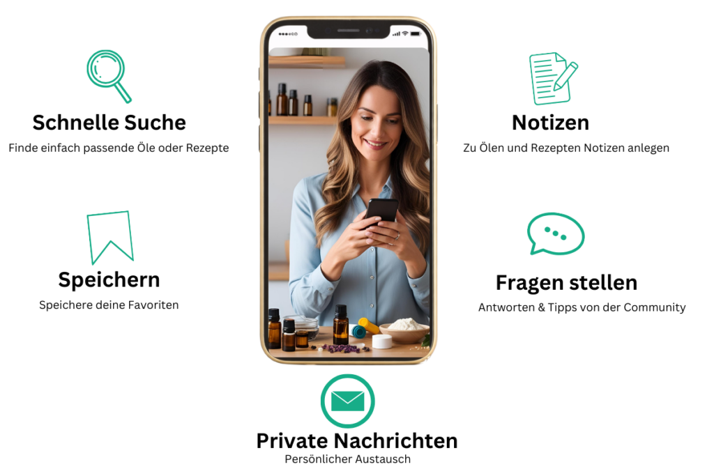 Screenshot der AromaQueen-Website mit der Überschrift „Funktionen der AromaQueen-App“. In der Mitte ist ein Smartphone mit einer Frau zu sehen, die ihr Handy benutzt, umgeben von Symbolen und den Funktionen „Schnelle Suche“, „Speichern“, „Notizen“ und „Fragen stellen“.